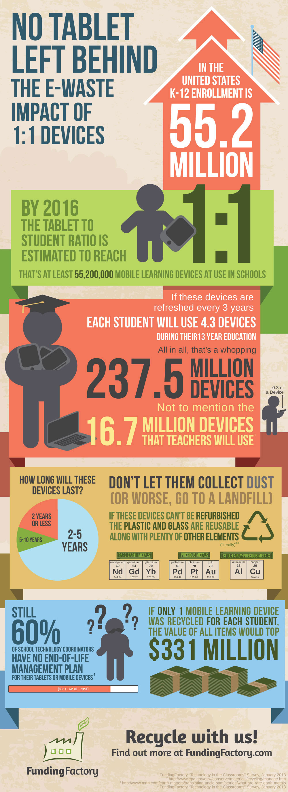 infographic-the-environmental-impact-of-gadgets-used-by-students