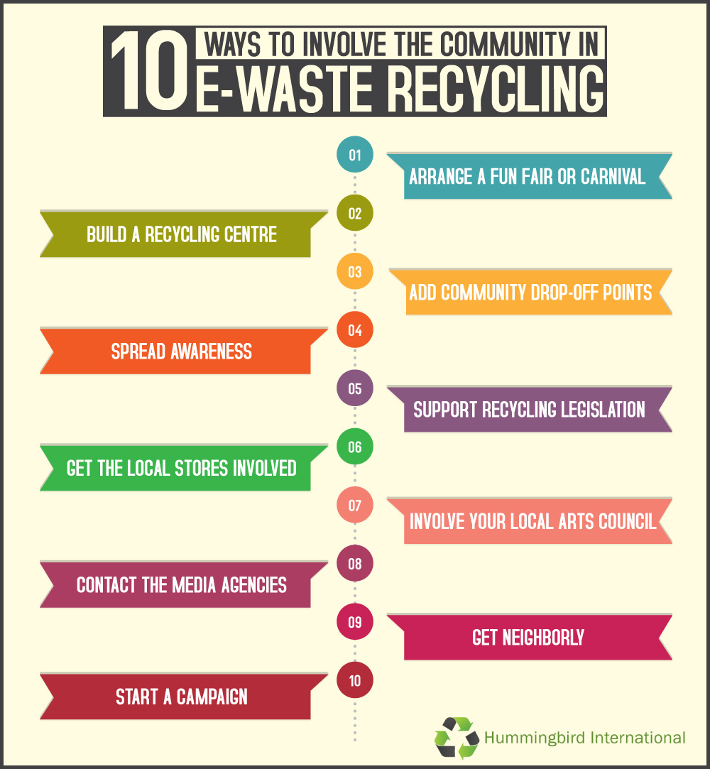 10-ways-to-involve-the-community-in-e-waste-recycling