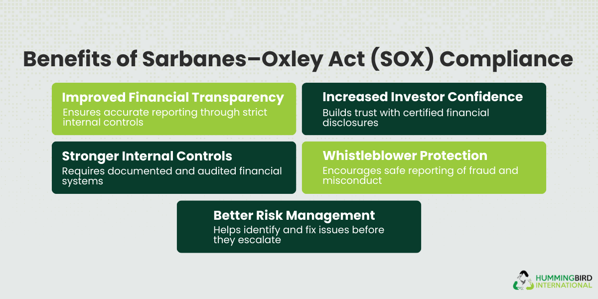 Benefits of Sarbanes Oxley Act SOX Compliance