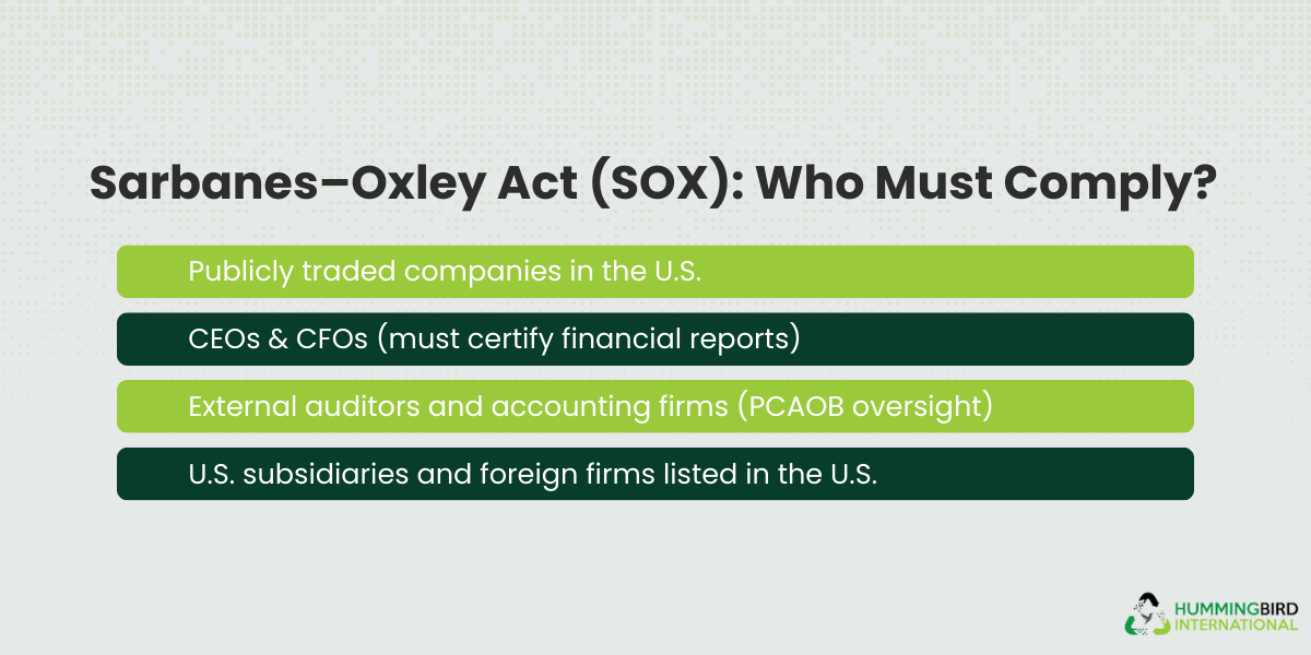 Sarbanes Oxley Act SOX Who Must Comply