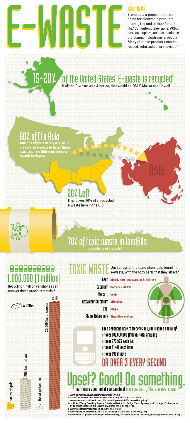 E-Waste: The Electronic Waste Crisis Infographic explaining e-waste and its environmental and health impacts.