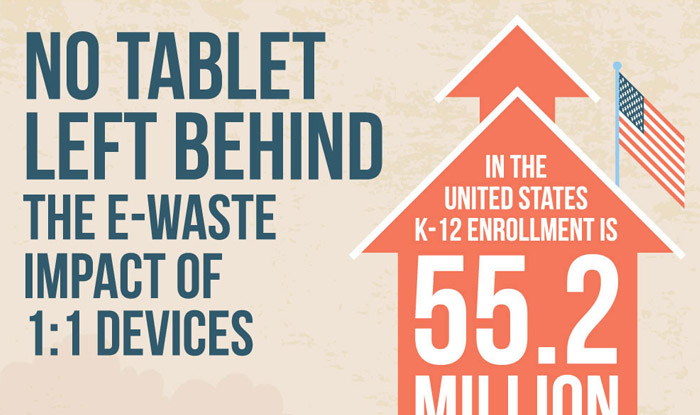 Environmental Impact