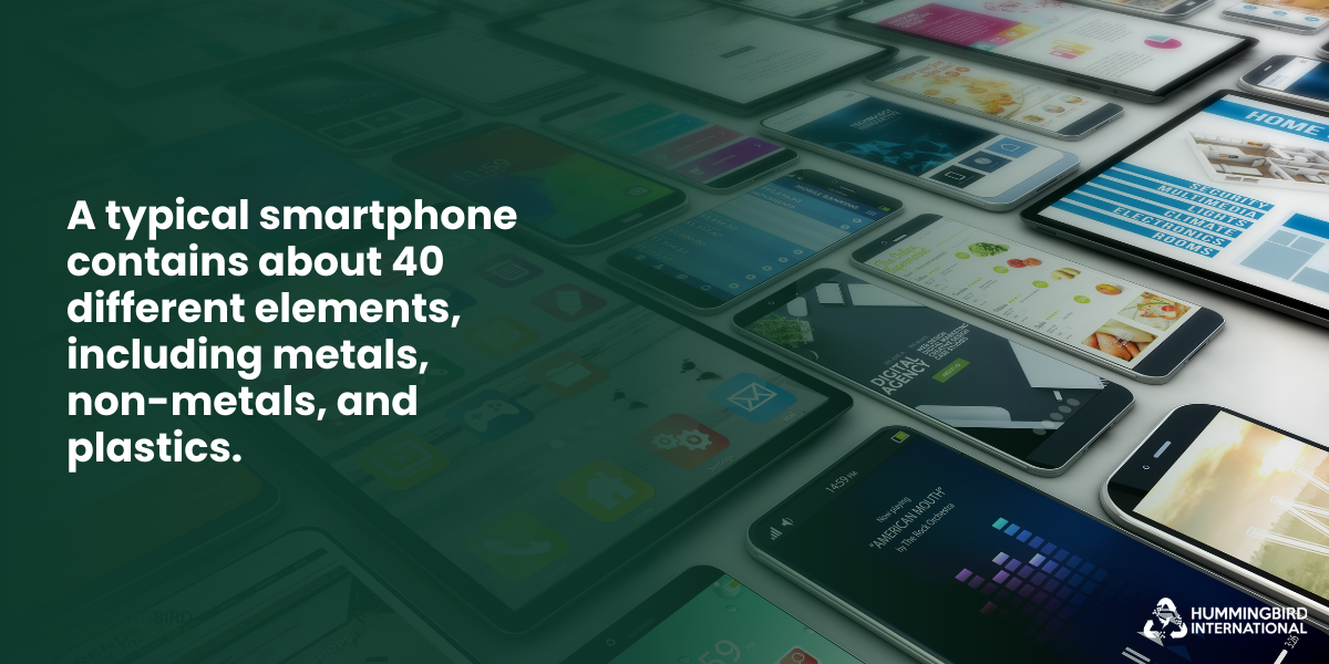 Only 22.3% of global e-waste was formally collected and recycled.