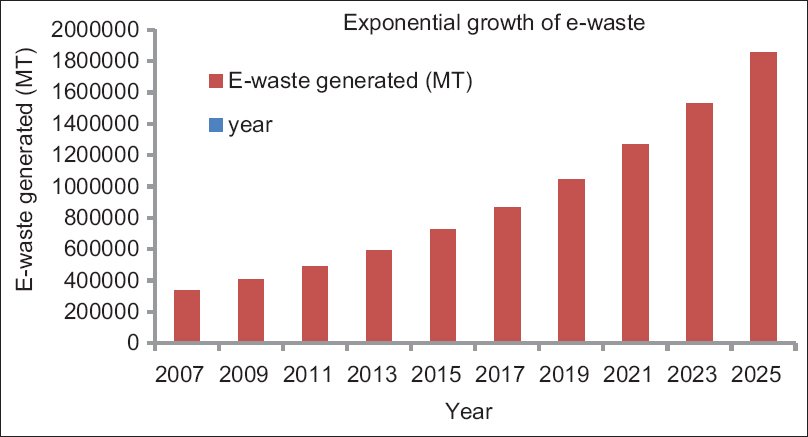 A Troubling Trend A Troubling Trend