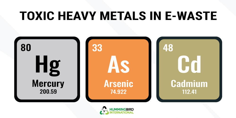 Toxic Heavy Metals in E-Waste Toxic Heavy Metals in E-Waste