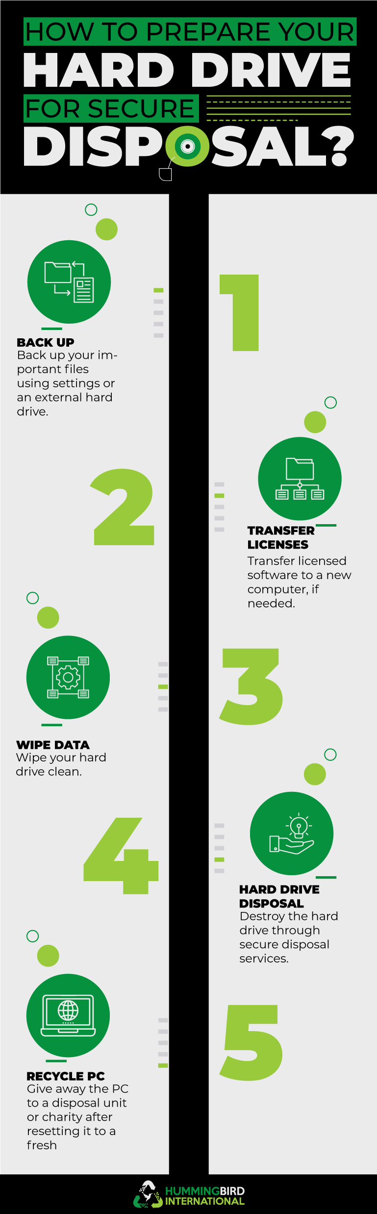 Dos and Don'ts of Destroying Data