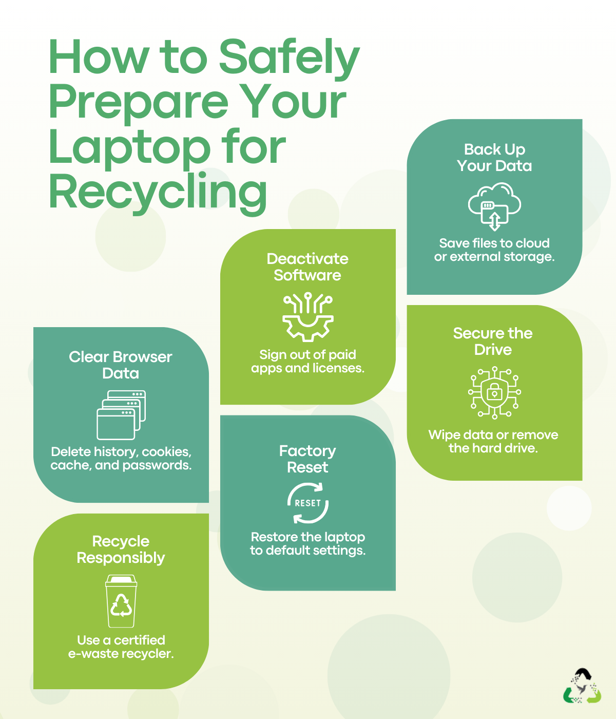 Steps to safely prepare a laptop for recycling, including data backup, secure wiping, and responsible e-waste disposal.