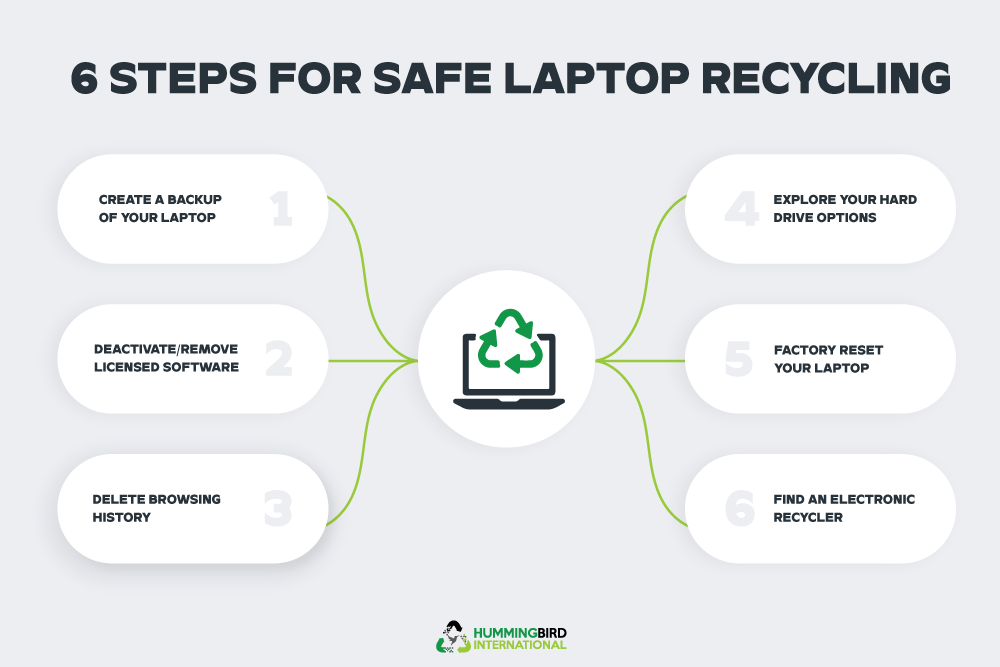 laptop recycling