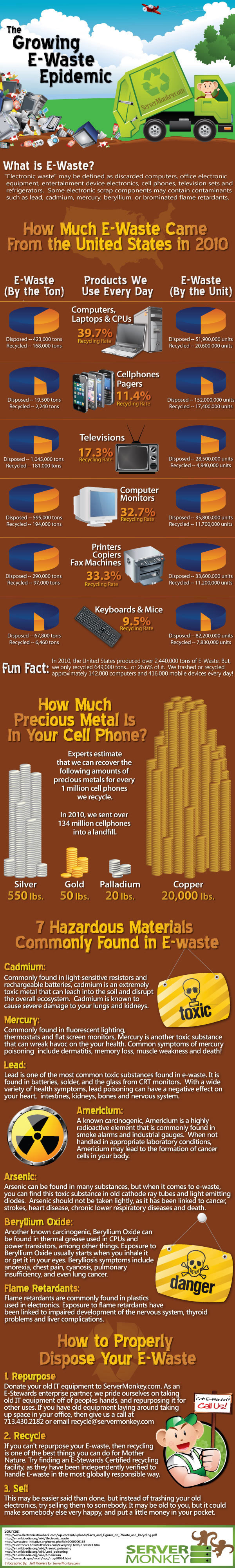 What is e-waste? What is e-waste?