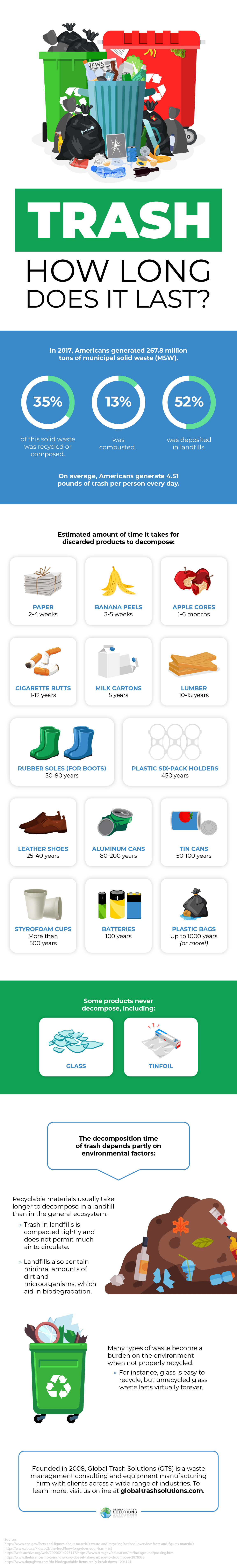 How long does waste last How long does waste last