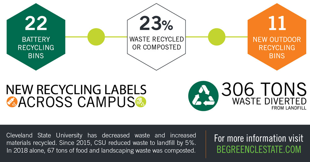 Sustainability at CSU Sustainability at CSU