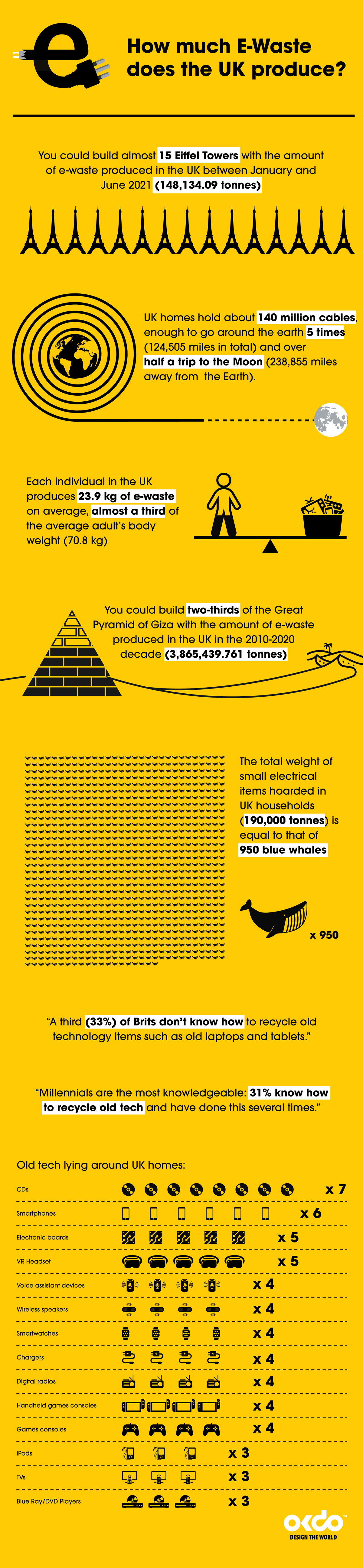 E-waste in the UK E-waste in the UK