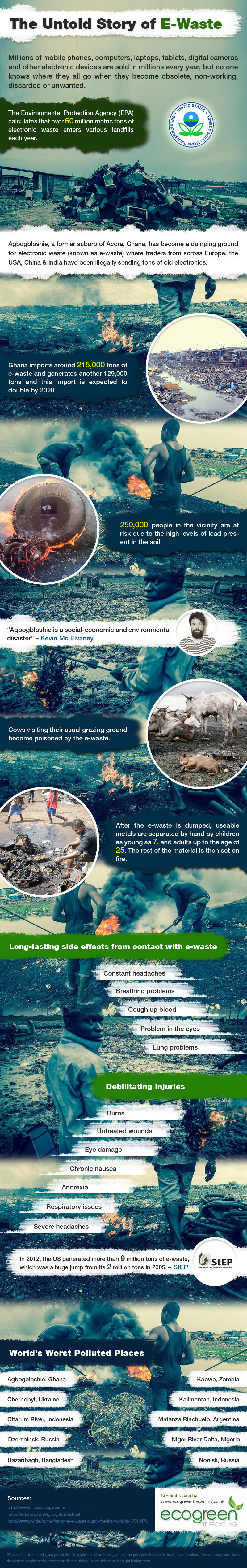 The human cost of e-waste The human cost of e-waste