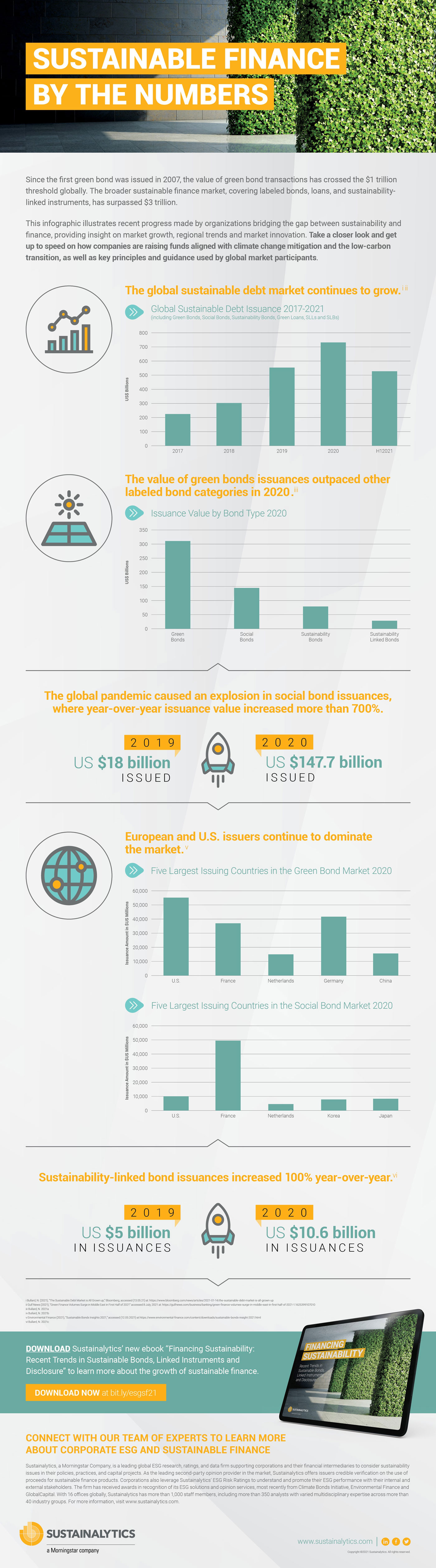 Rise of sustainable finance Rise of sustainable finance