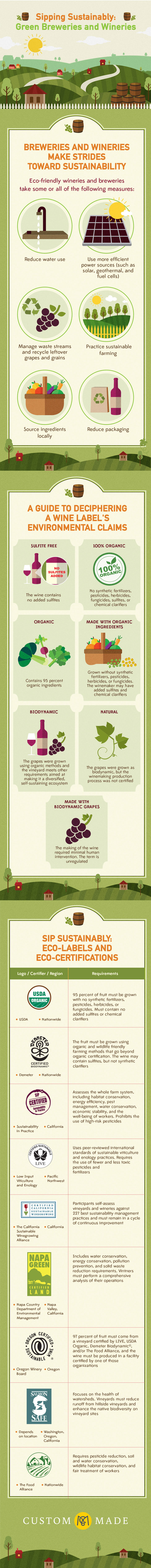 Rise of sustainable brewing Rise of sustainable brewing