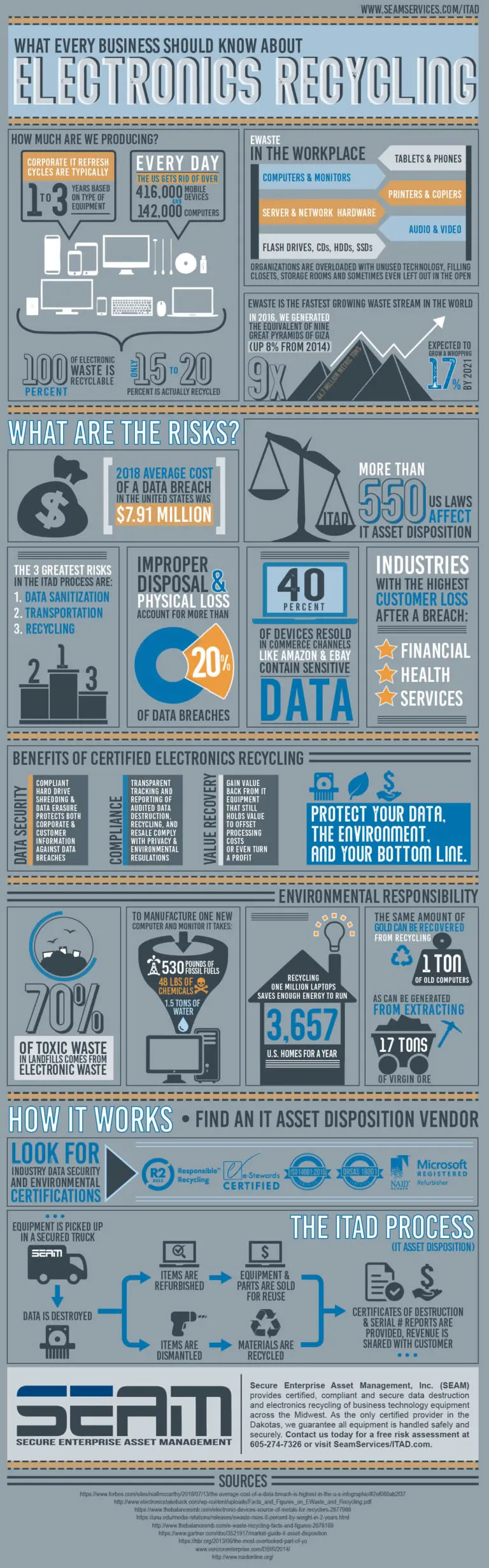 E-waste in the workplace E-waste in the workplace