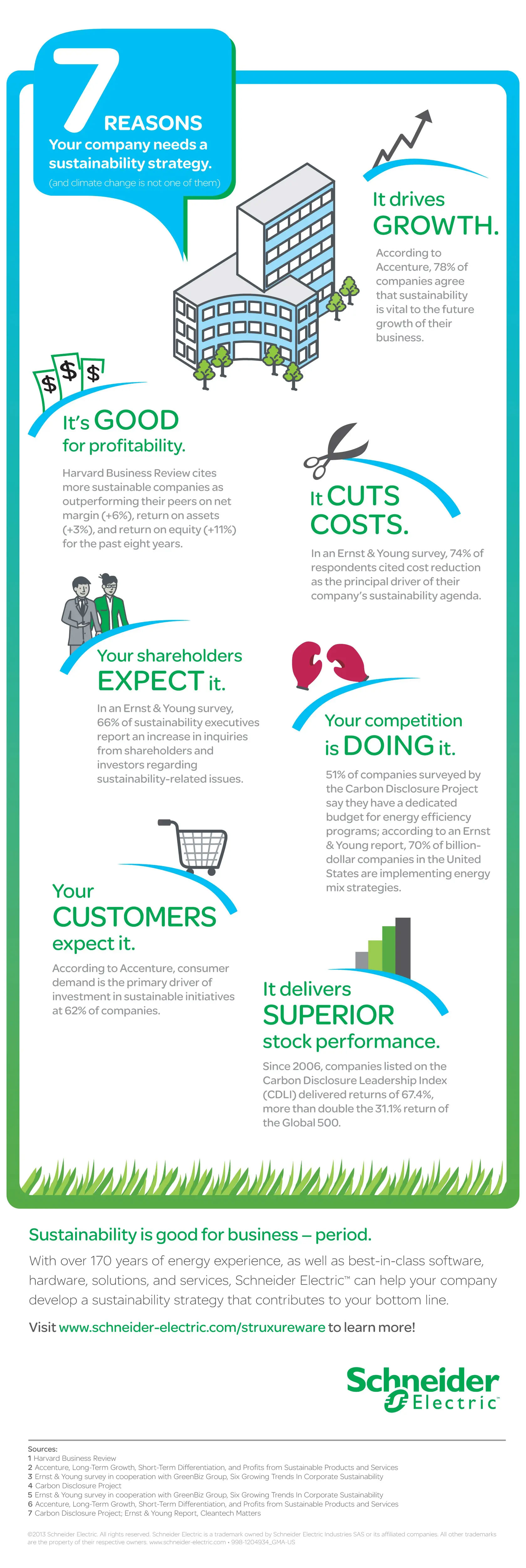 7 reasons why being sustainable is good business 7 reasons why being sustainable is good business