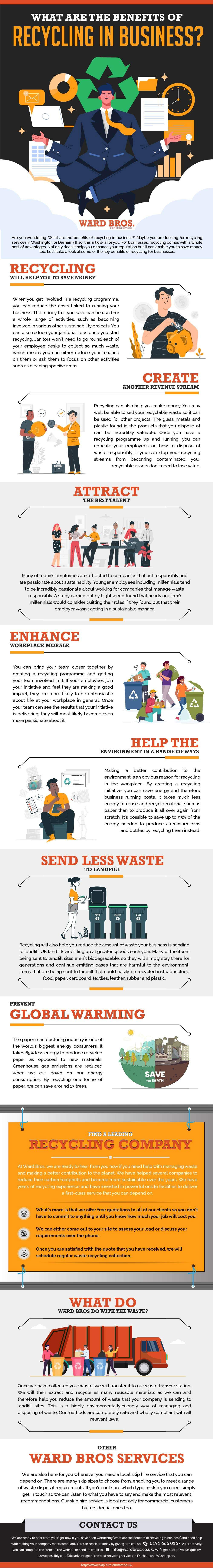 Business benefits of recycling Business benefits of recycling