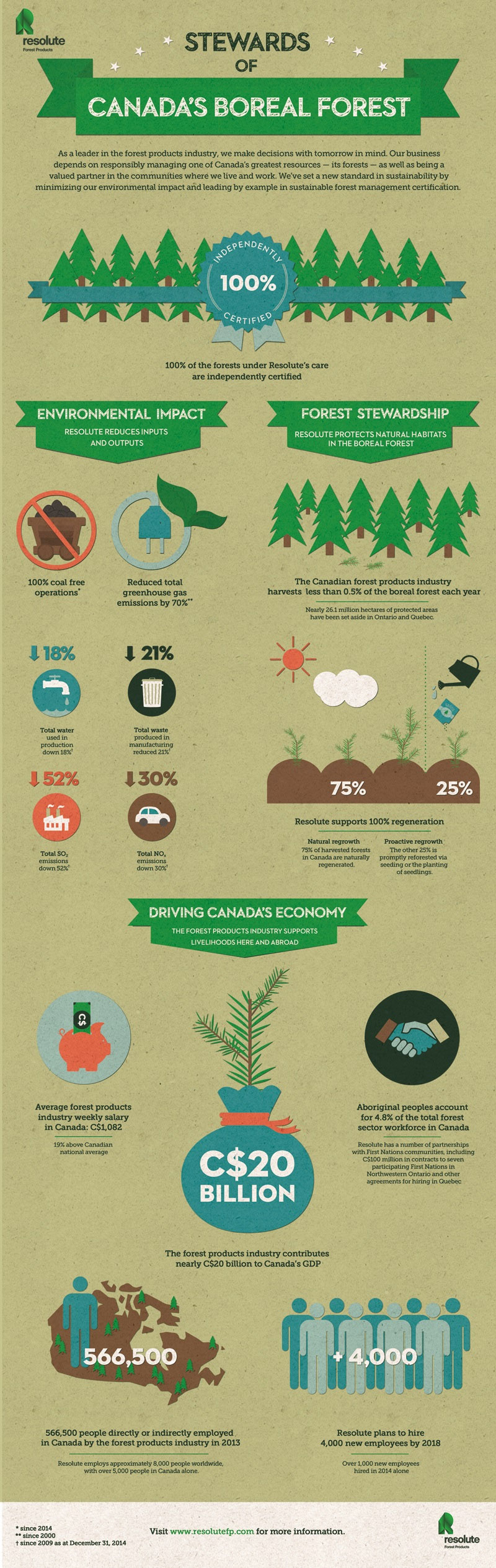Forest Stewardship in Canada Forest Stewardship in Canada
