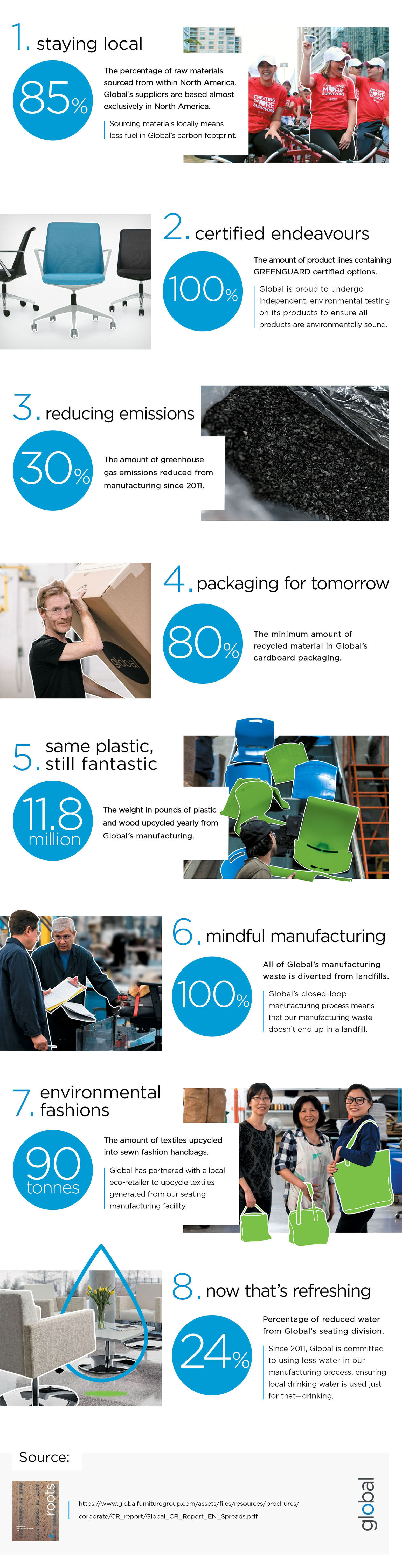 Reducing corporate impact on the environment Reducing corporate impact on the environment