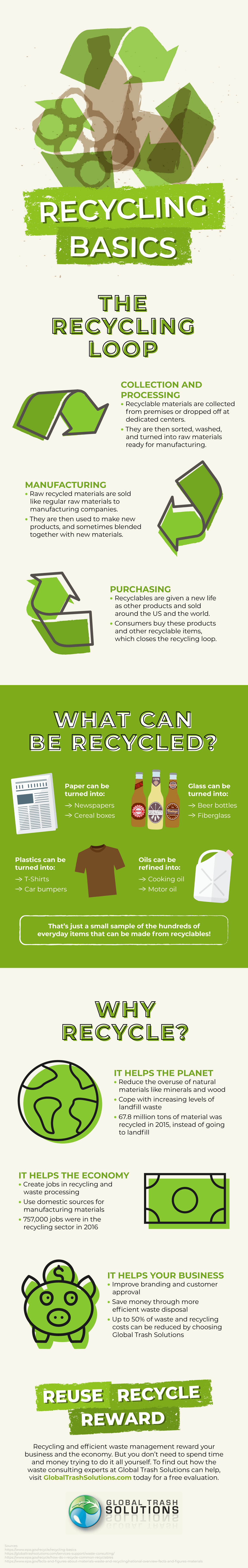 The basics of recycling The basics of recycling