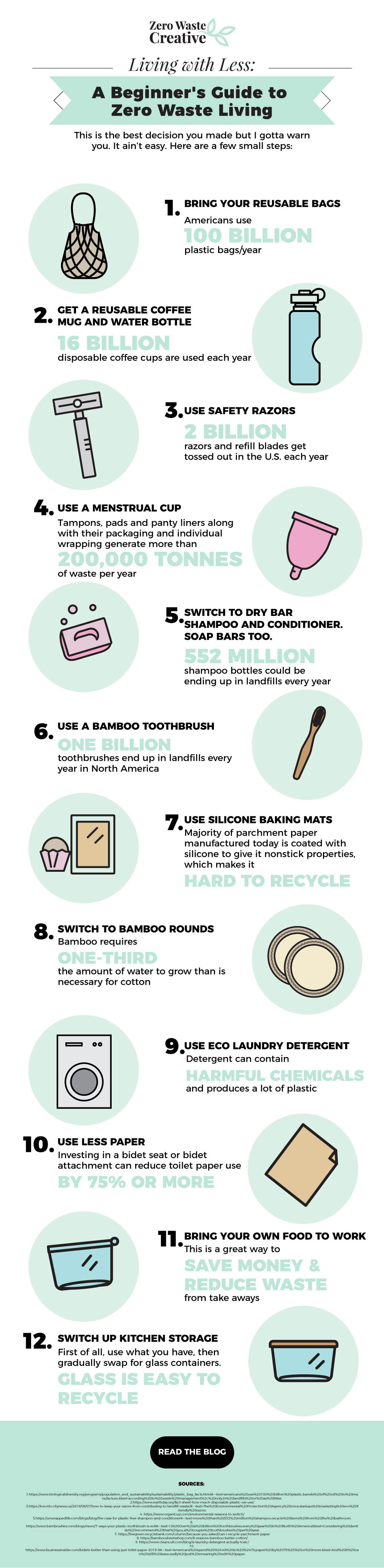 Living the zero-waste life Living the zero-waste life