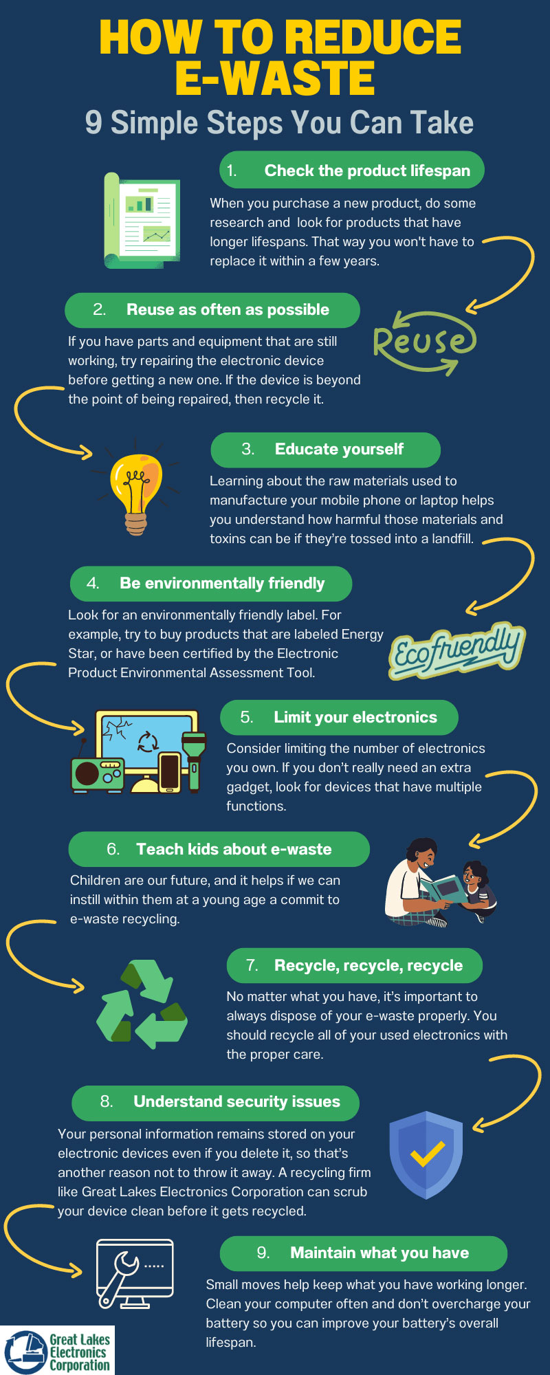 Simple ideas to reduce e-waste Simple ideas to reduce e-waste