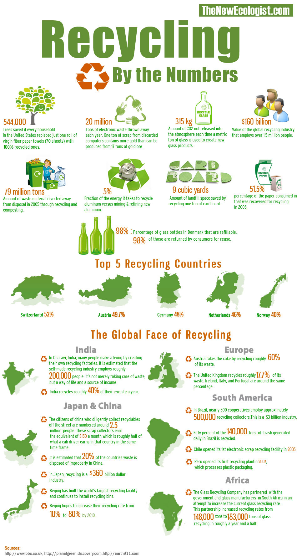 The global face of e-waste recycling The global face of e-waste recycling