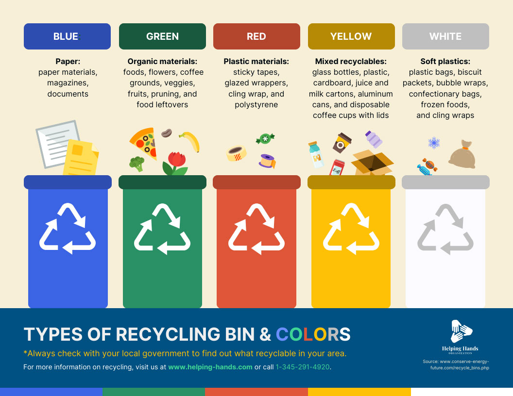 Types of recycling bins Types of recycling bins