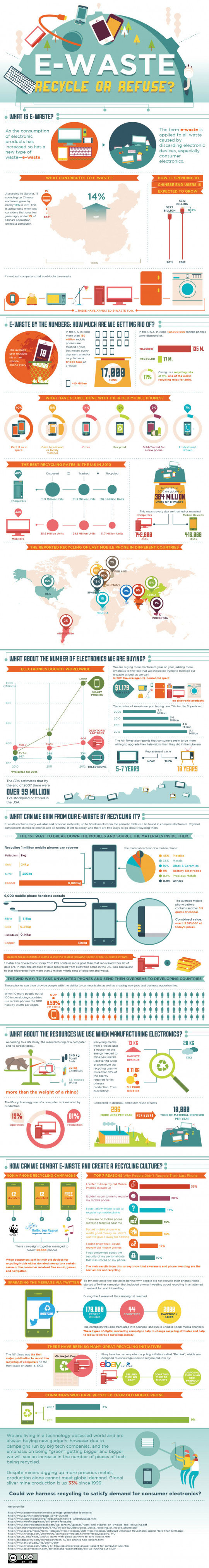 What causes electronic waste What causes electronic waste