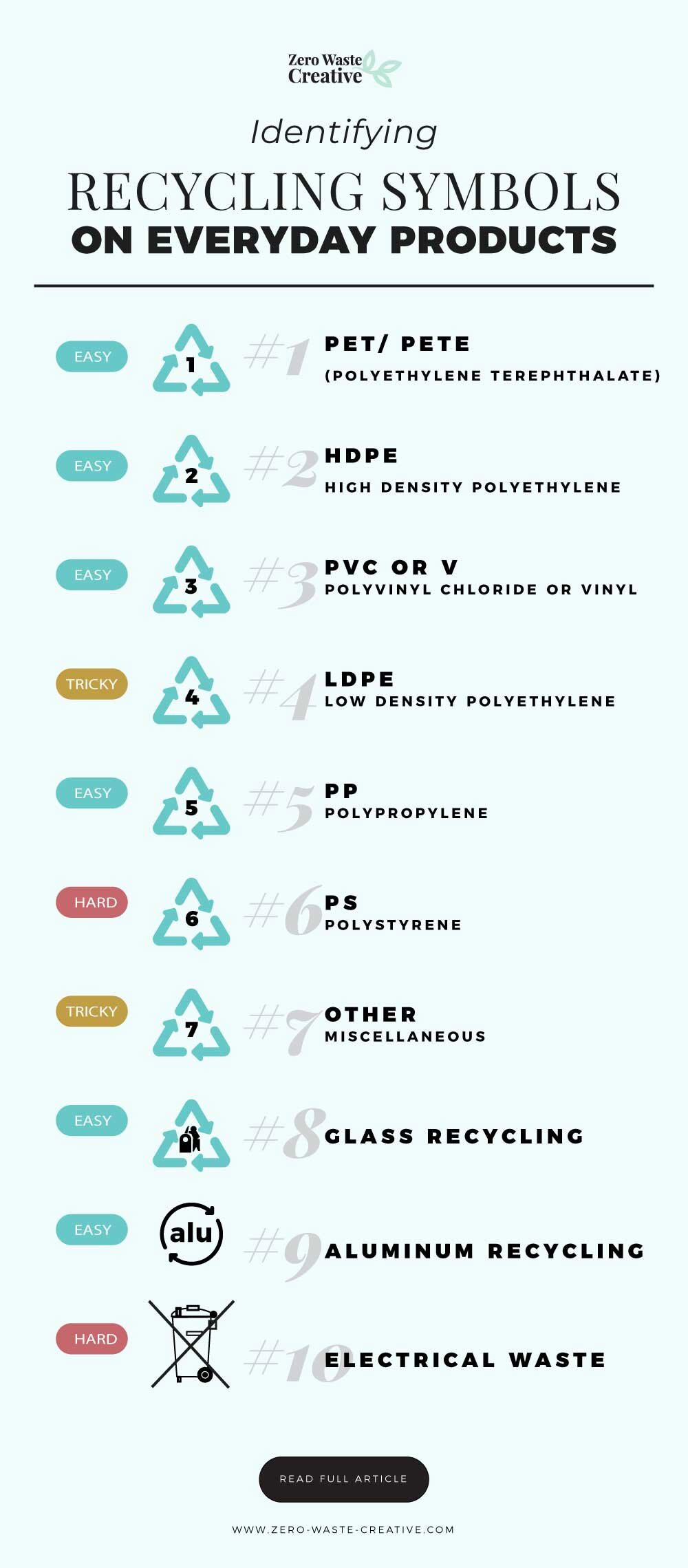 Recycling symbols Recycling symbols