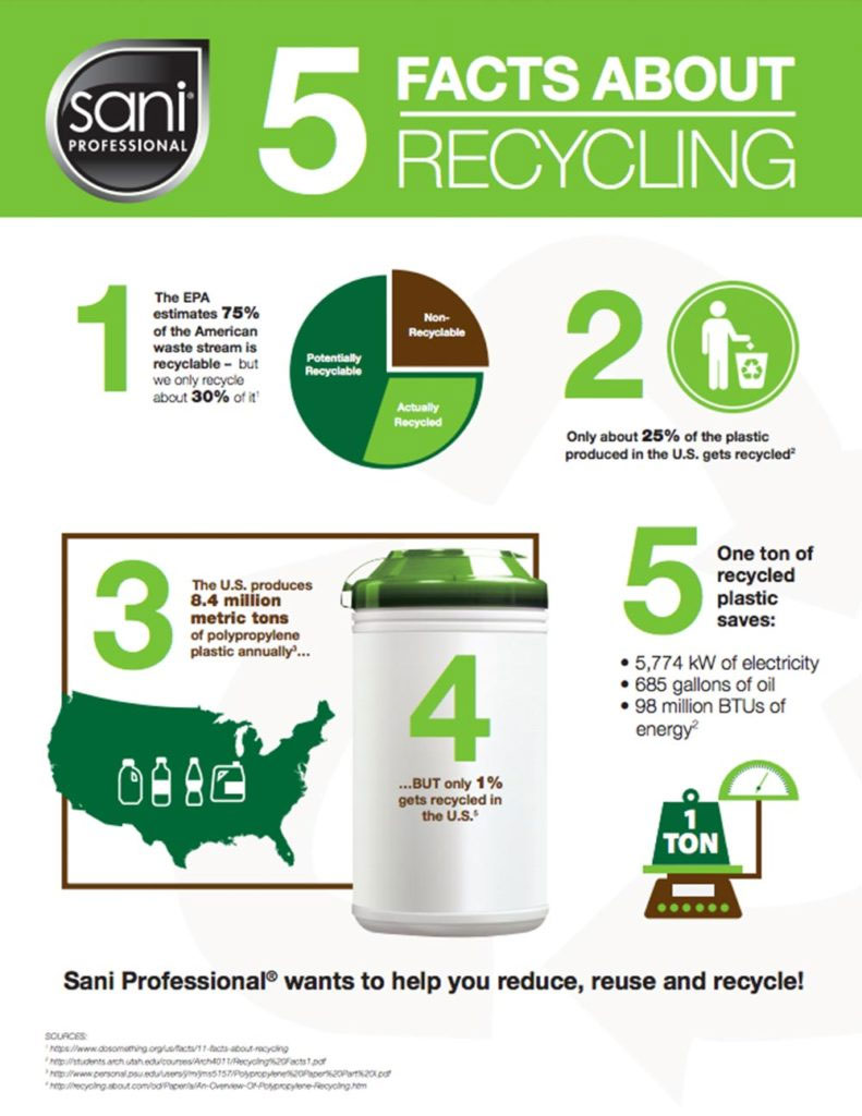 5 Quick Recycling Facts 5 Quick Recycling Facts