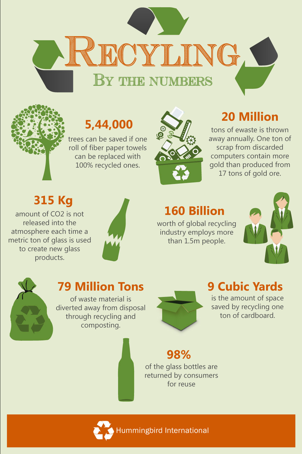 Recycling by the numbers Recycling by the numbers