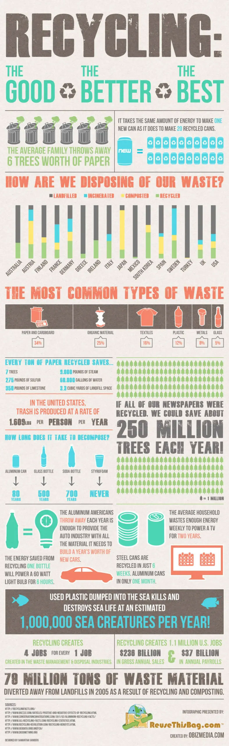 Paper and plastic recycling facts Paper and plastic recycling facts