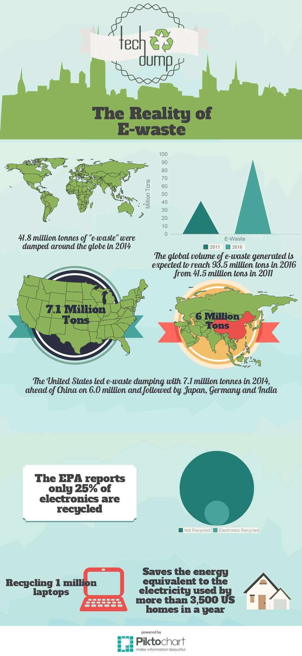 The reality of e-waste The reality of e-waste
