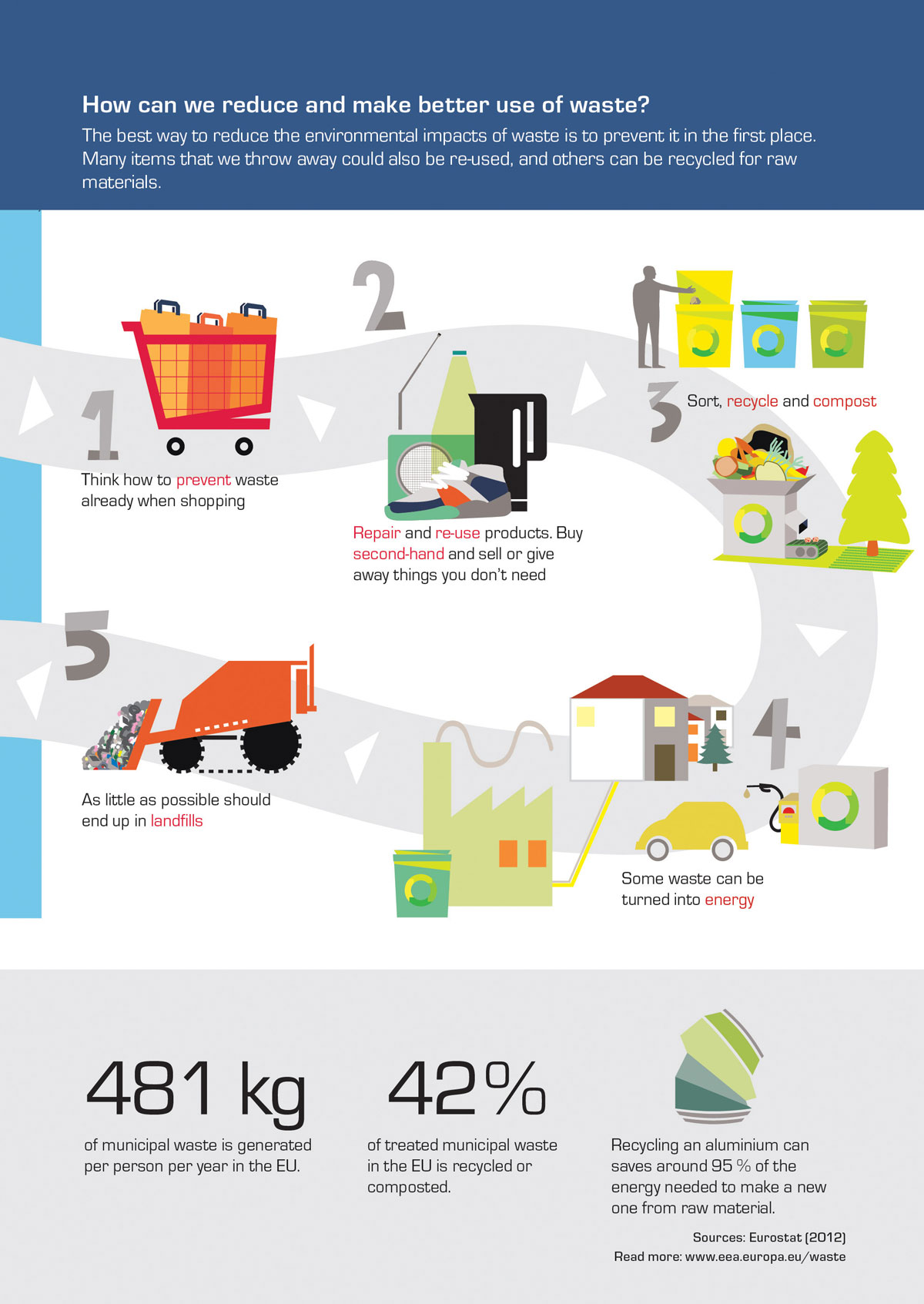 Make recycling a part of life Make recycling a part of life