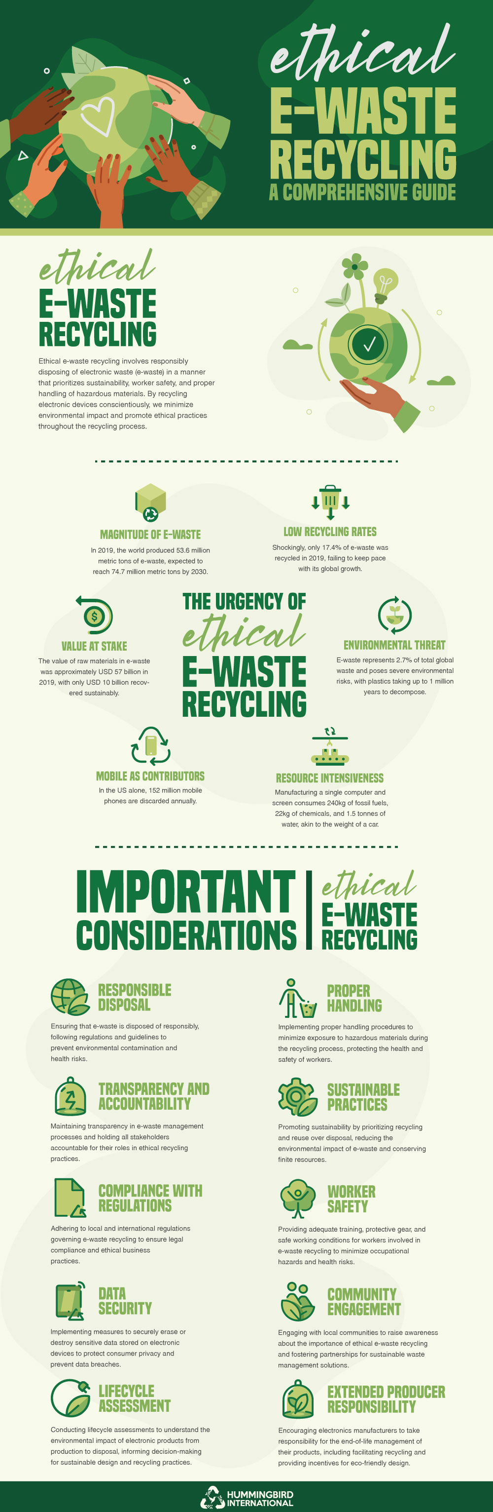 Ethical e-waste recycling Ethical e-waste recycling