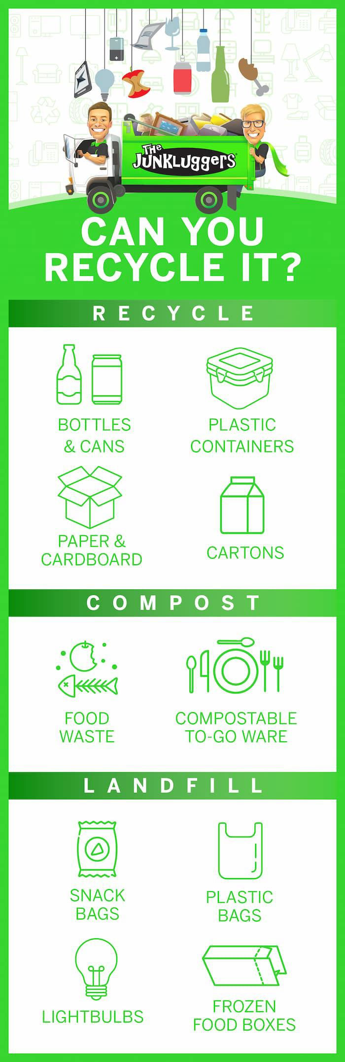 A quick recycling guide A quick recycling guide