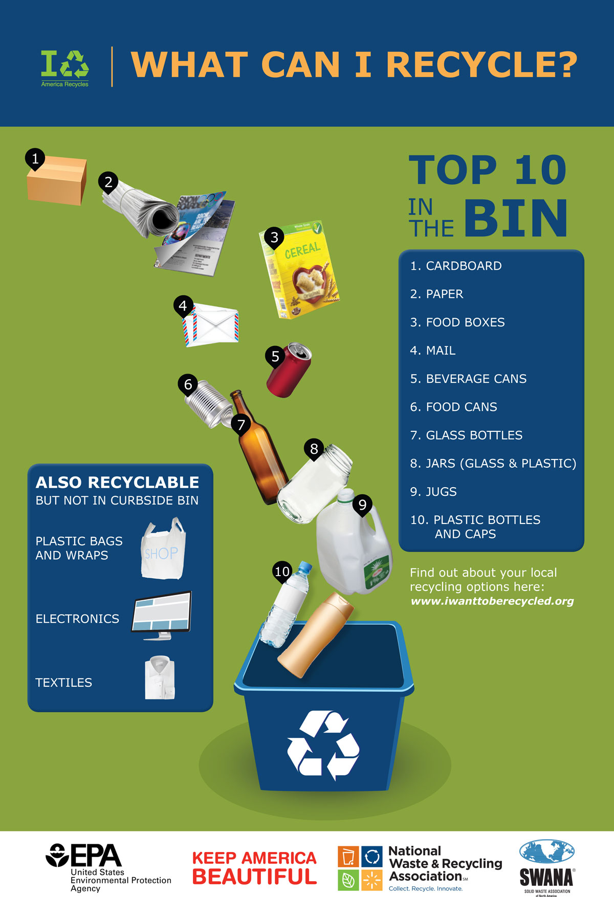A recycling guide by the EPA A recycling guide by the EPA