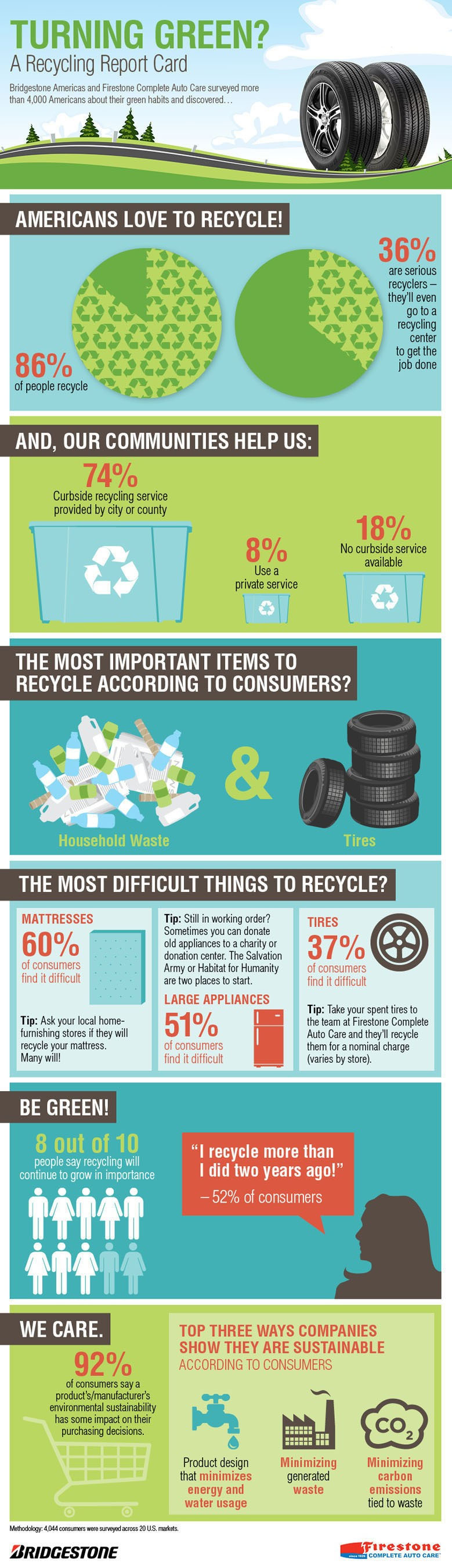 More people are recycling than before More people are recycling than before