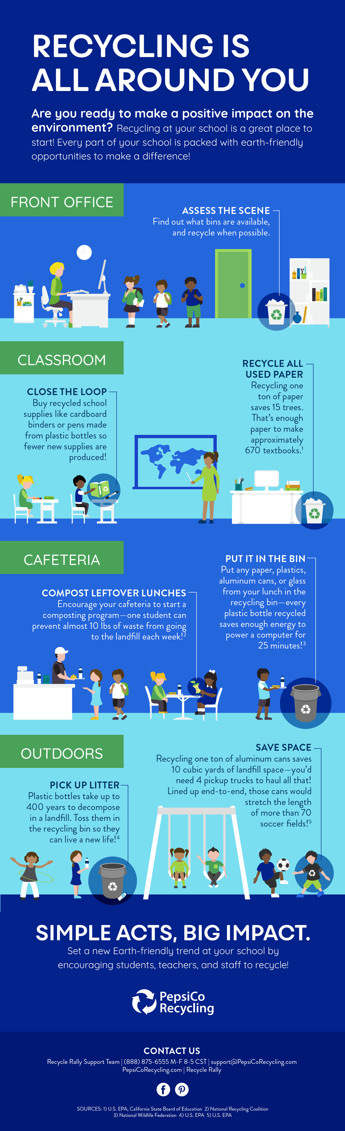 Recycling in schools Recycling in schools