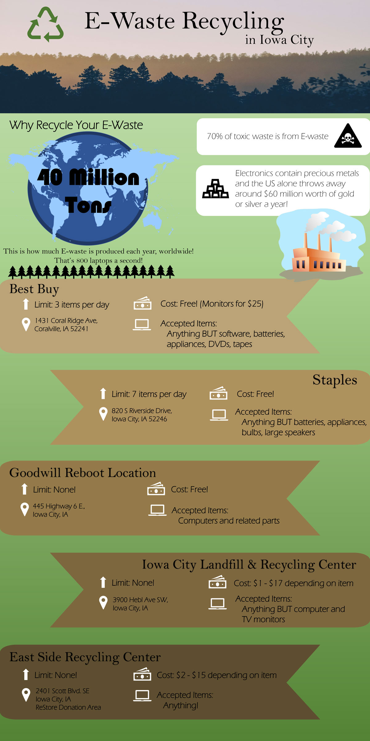 Recycling in Iowa, US Recycling in Iowa, US