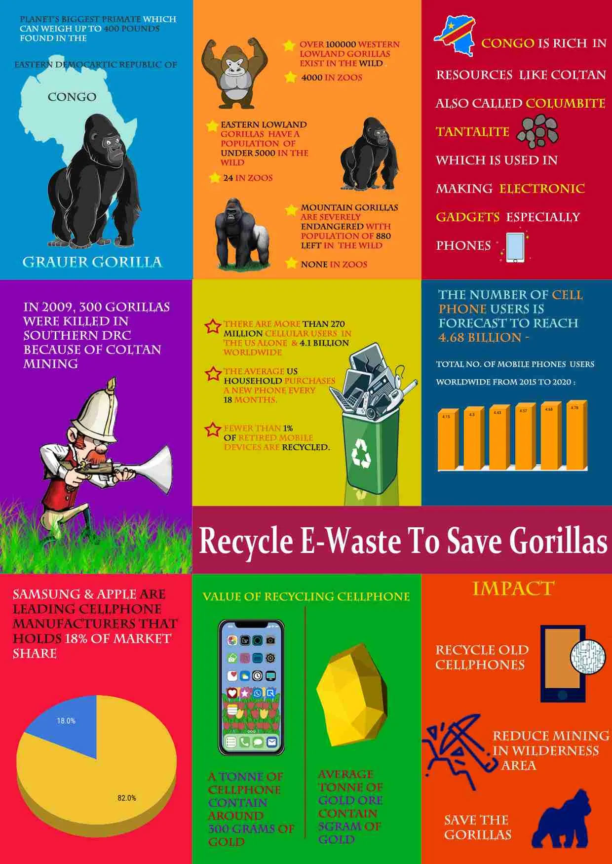 Recycling waste and saving gorillas? Sign me up! Recycling waste and saving gorillas? Sign me up!