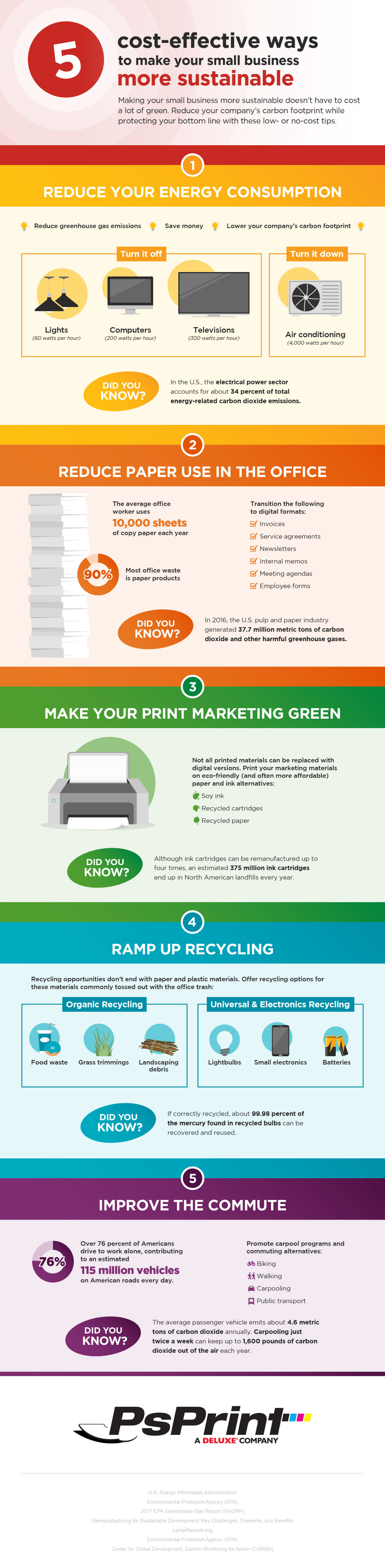 Cost-efficient pathway to a green business Cost-efficient pathway to a green business
