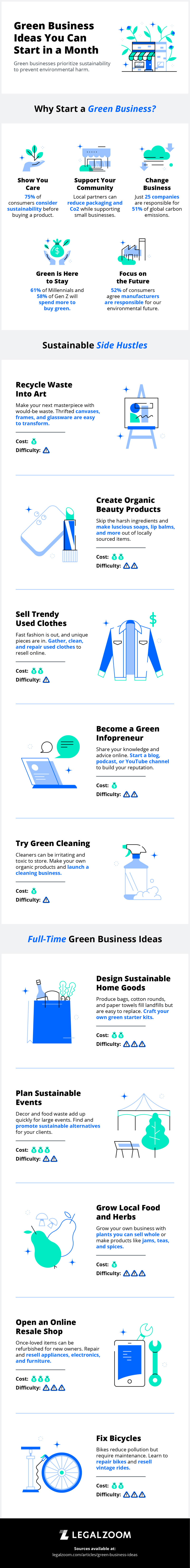 Green business ideas Green business ideas