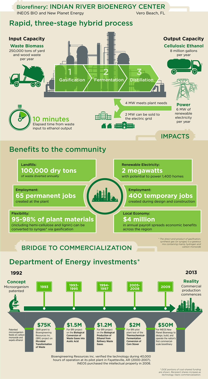 Turning waste into energy Turning waste into energy