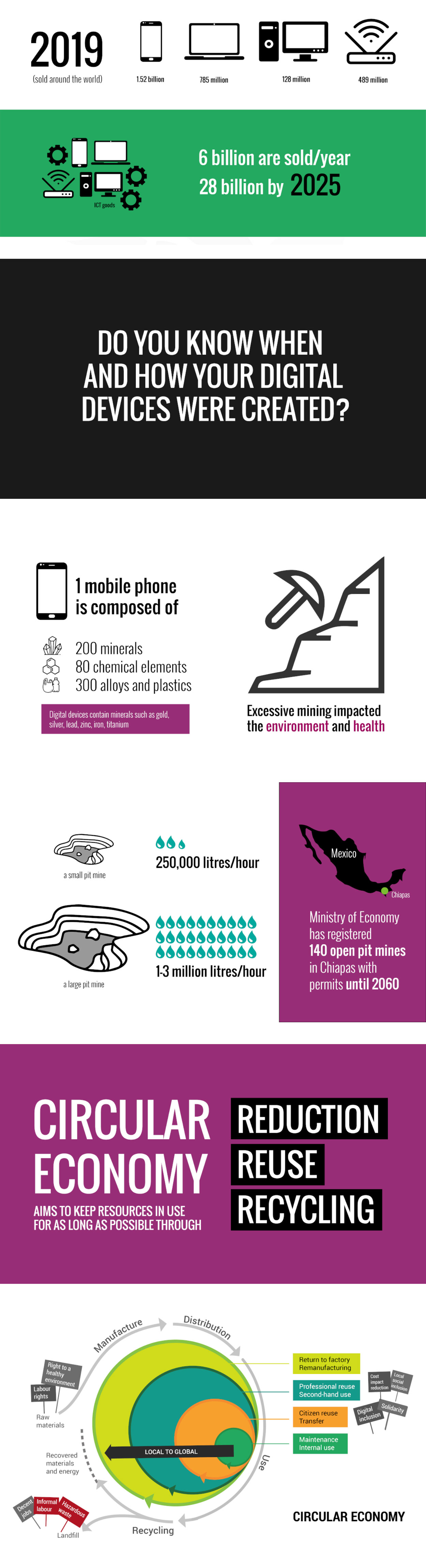 What is a circular economy? What is a circular economy?