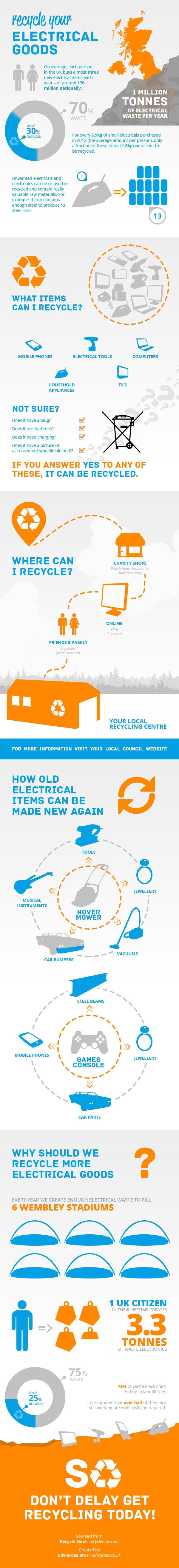 Recycling electrical goods in the UK Recycling electrical goods in the UK