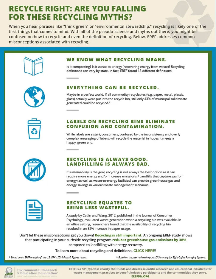 Recycling myths Recycling myths