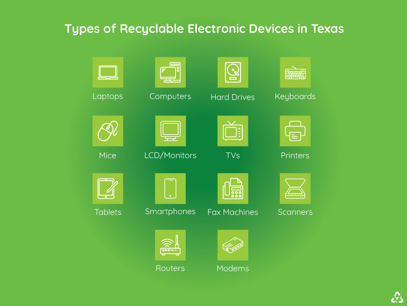Types of Recyclable Electronics Types of Recyclable Electronics